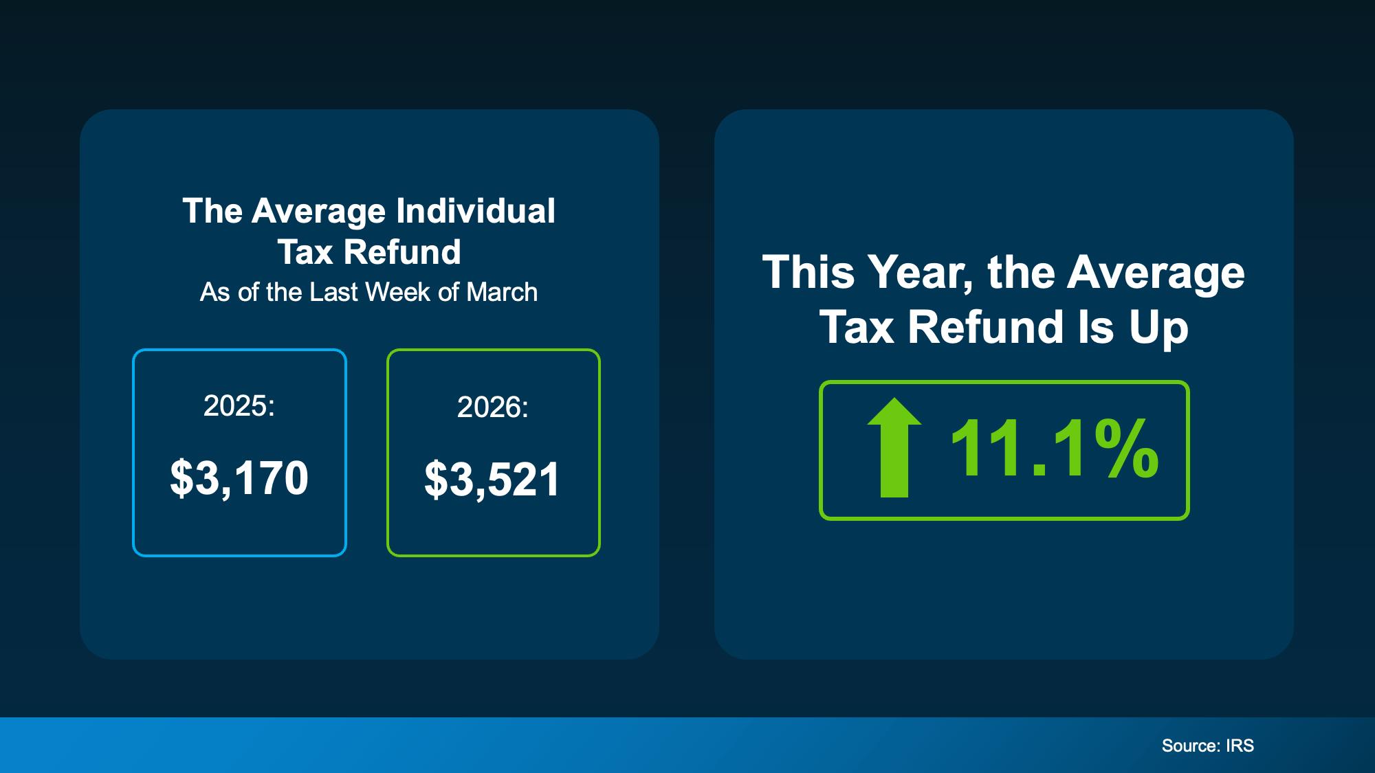 Getting a Tax Refund? Here’s How It Can Help You Buy a Home – Real ...